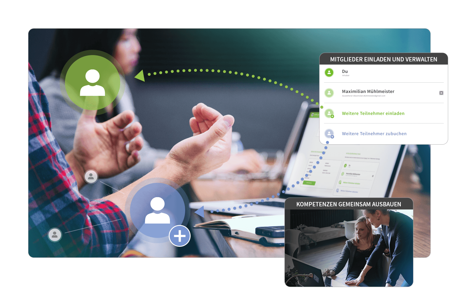 Start-ups, Teams & Abteilungen