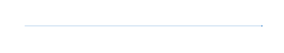 Zeitstrahl in PowerPoint aufziehen