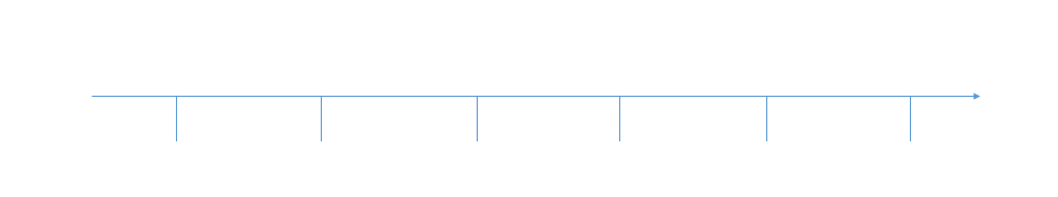 Setze Markierungen für deine Zeitmarken. Zeitmarken an den Zeitstrahl anbringen
