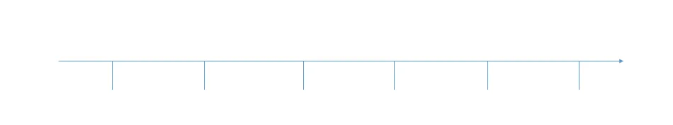 Zeitstrahl mit Zeitmarken