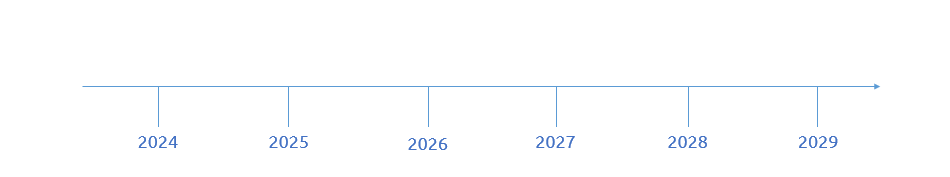 Beschrifte deinen Zeitstrahl mit Textfeldern. Beschriftung des Zeitstrahls