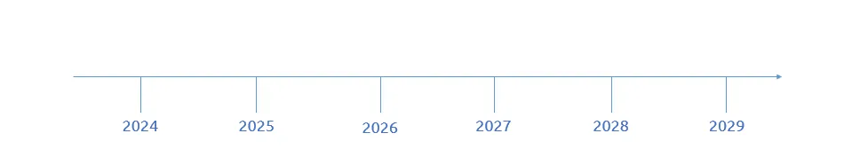 Zeitstrahl mit Zeitmarkierungen und Beschriftung