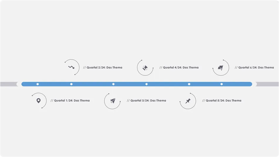 Beispiel für eine Timeline ohne einen Pfeil am Ende