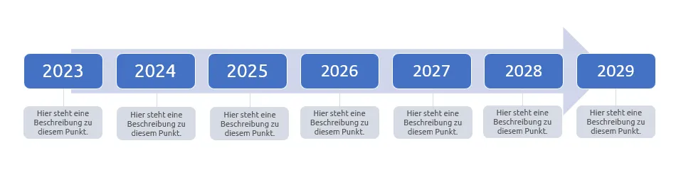 Zeitstrahl, der mit SmartArt-Grafiken in PowerPoint erstellt und mit zusätzlichen Formen ergänzt wurde