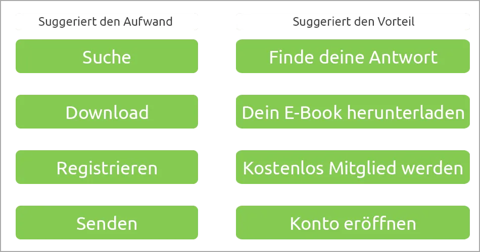 Beispiele für Microcopy auf Buttons