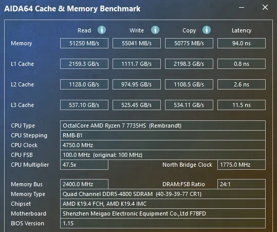 Ryzen 7735HS işlemcili bir Mini PC'de DDR5 bellek testi.