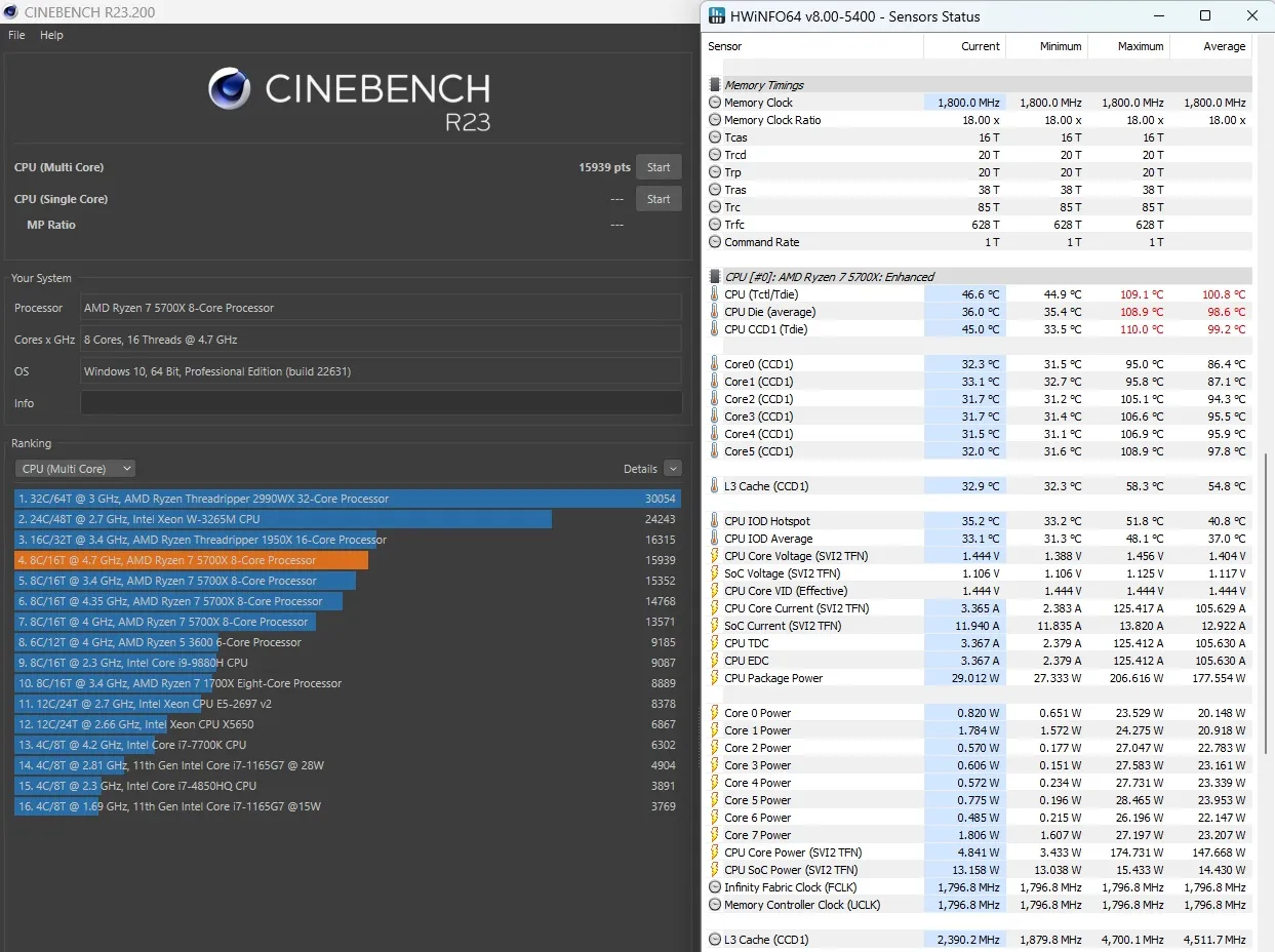 Overclocking extremo do processador Ryzen 5700x.