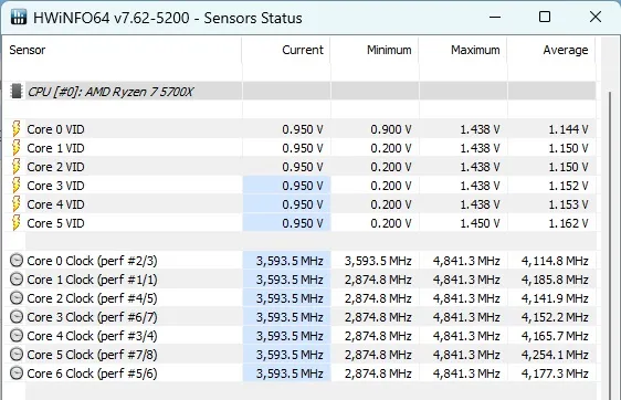 Ryzen 5700X Precision Boost Overdrive. Temperatura e frequência da CPU.