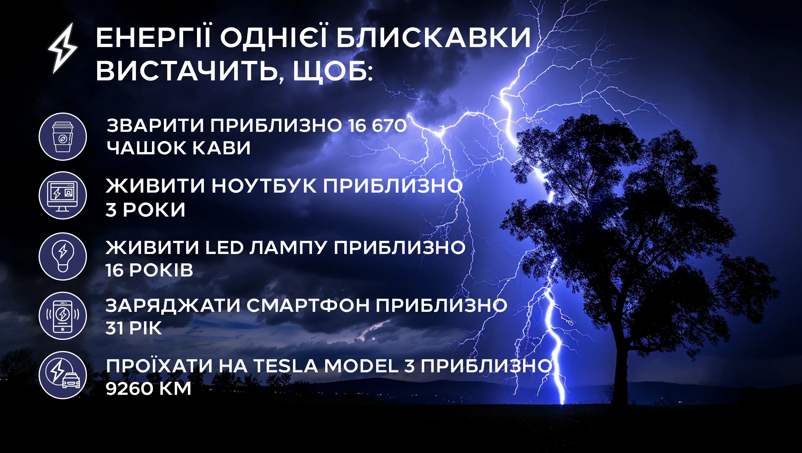 Блискавка в цифрах: скільки енергії міститься в одному спалаху