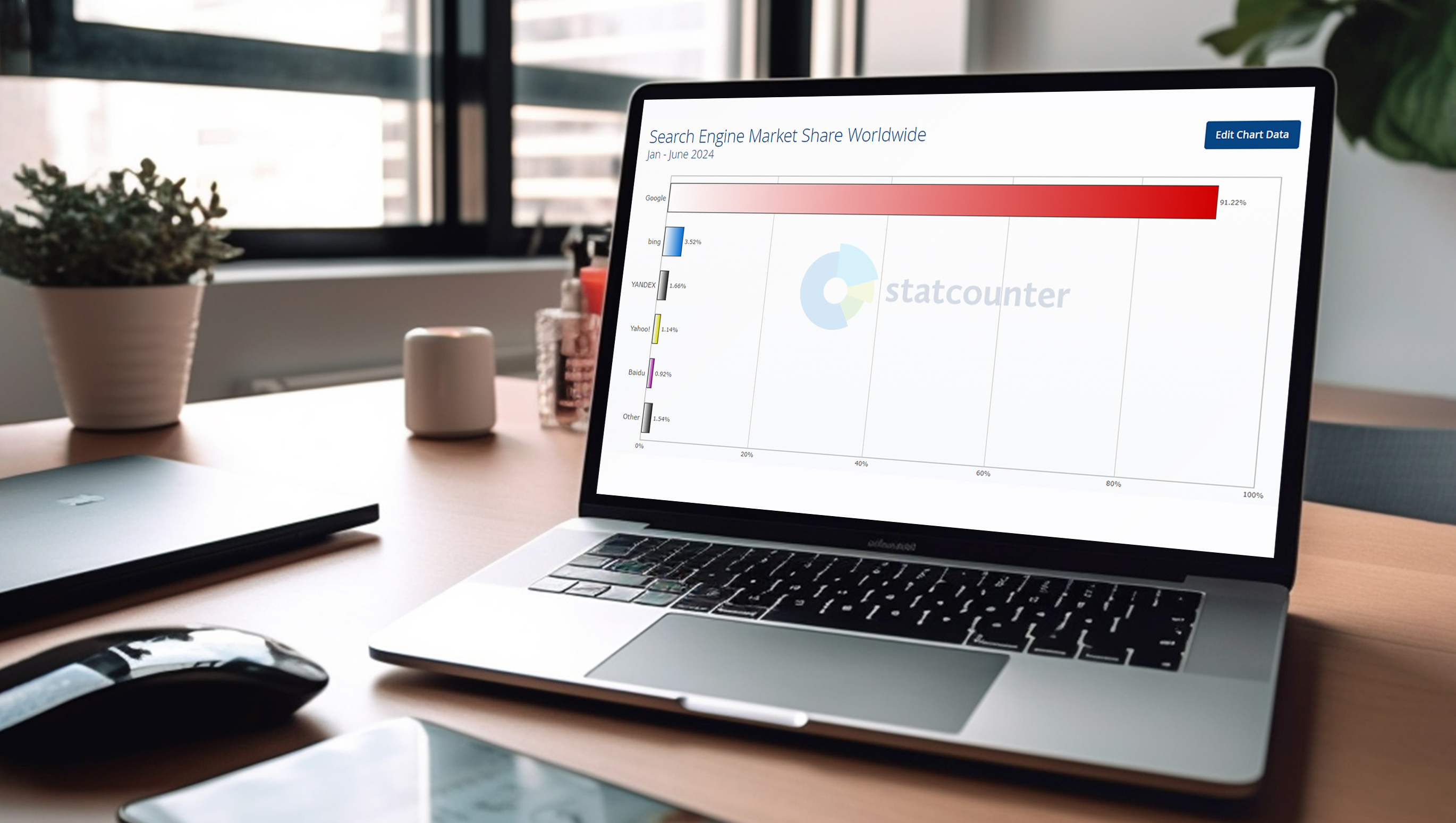 Les moteurs de recherche les plus populaires : comparaison régionale