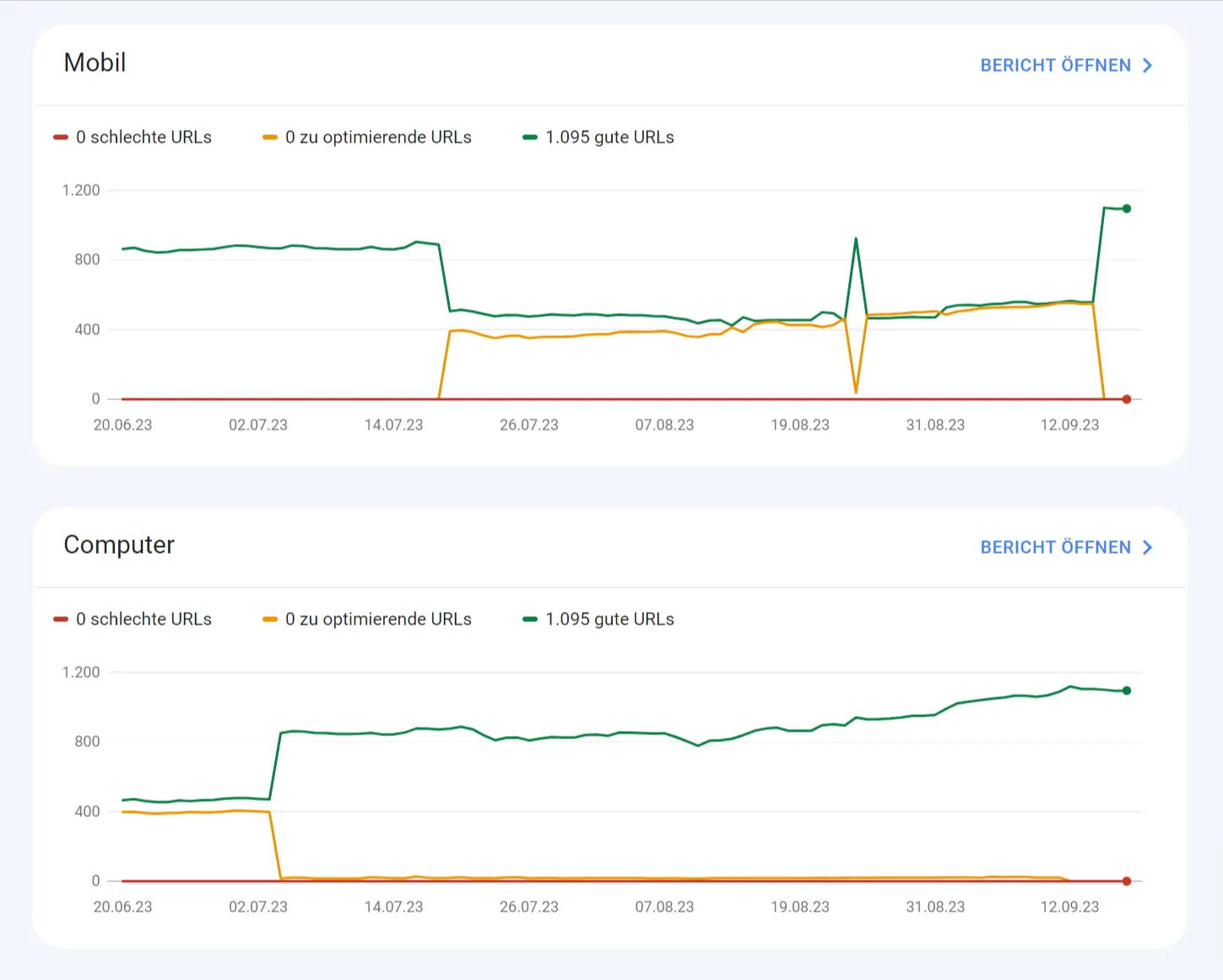 Core-Web-Vitals-Beispiel