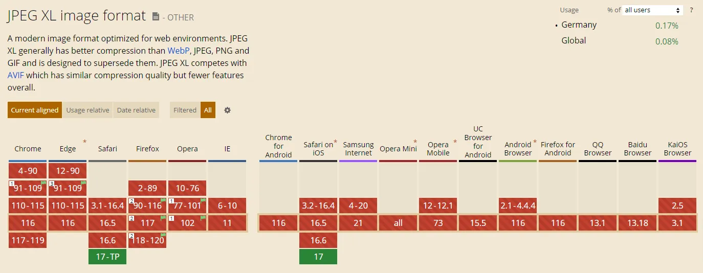 JPEG-XL Browser Support