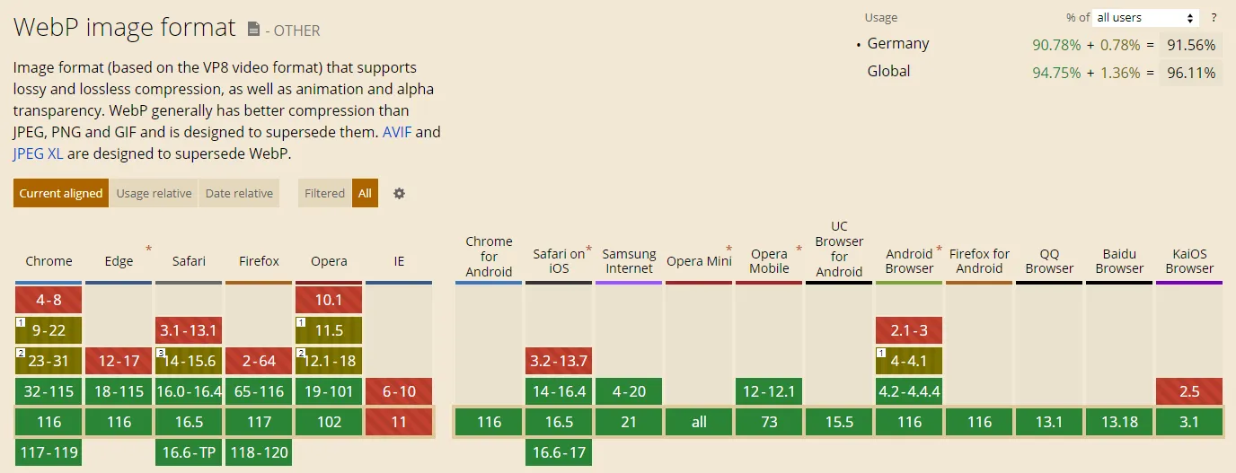 WebP-Browser-Support