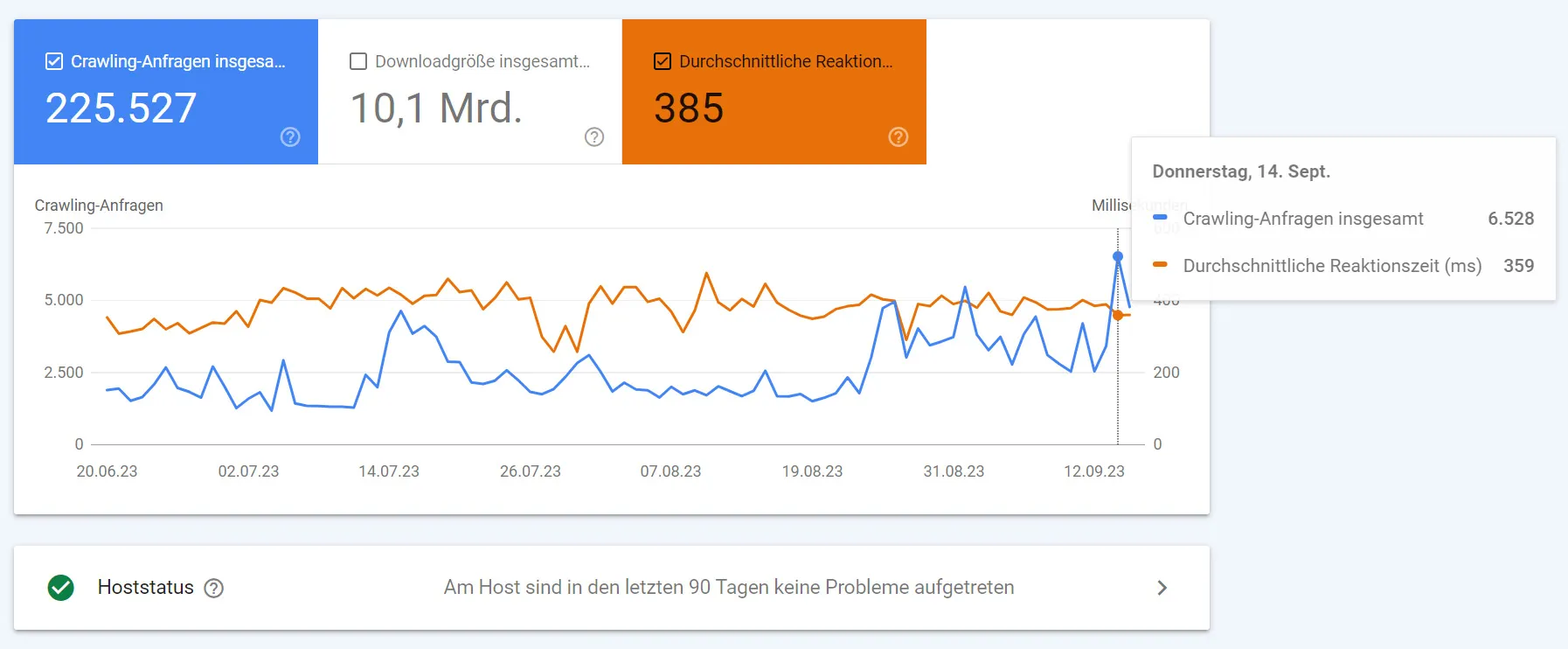 Crawling-Statistik mit Reaktionszeit