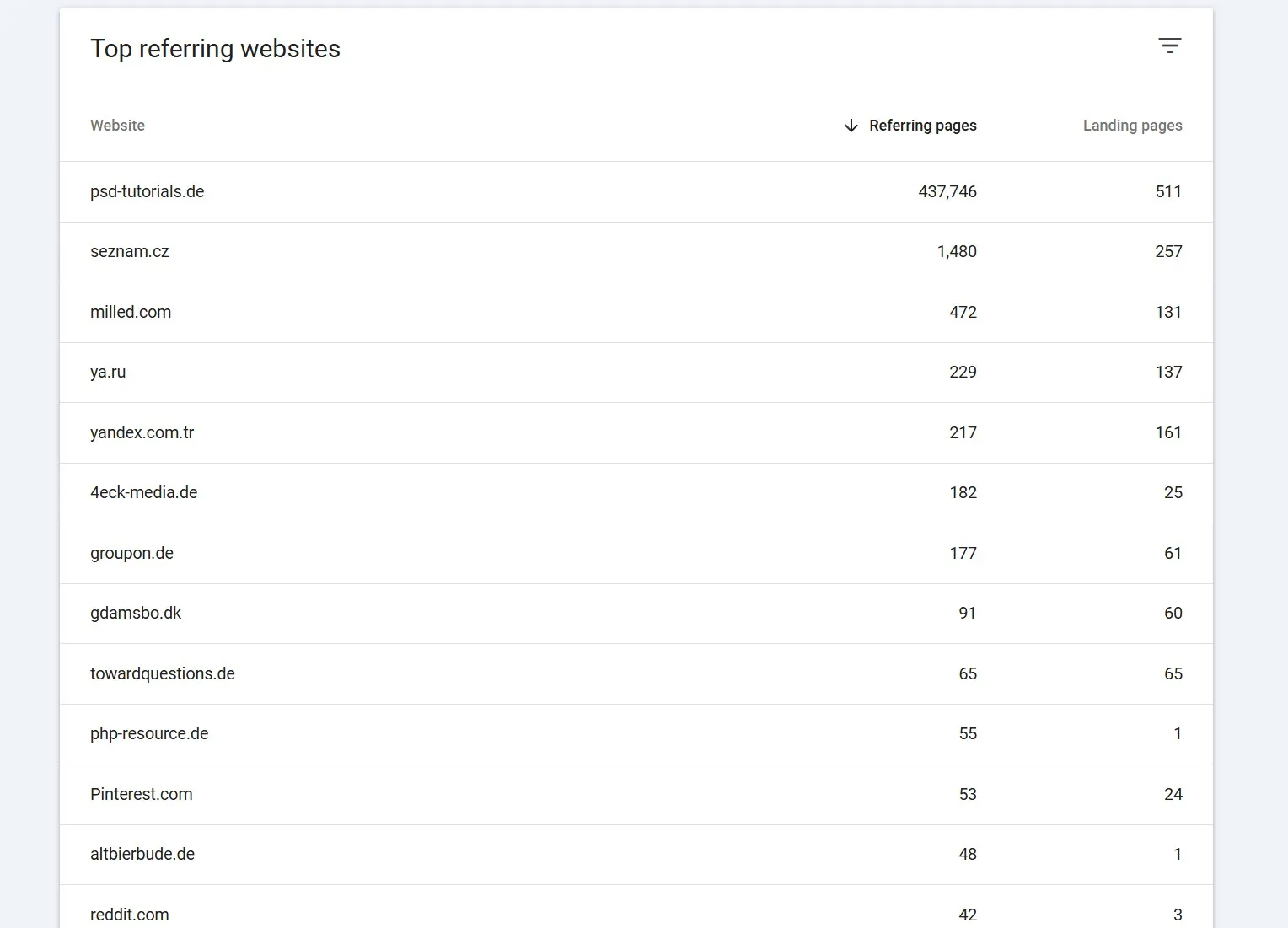 OffPage SEO Backlinks in Google Search Console - Top referring websites mit Linkaufbau Strategien für bessere Rankings OffPage SEO Backlinks in Google Search Console - Top referring websites mit Linkaufbau Strategien für bessere Rankings