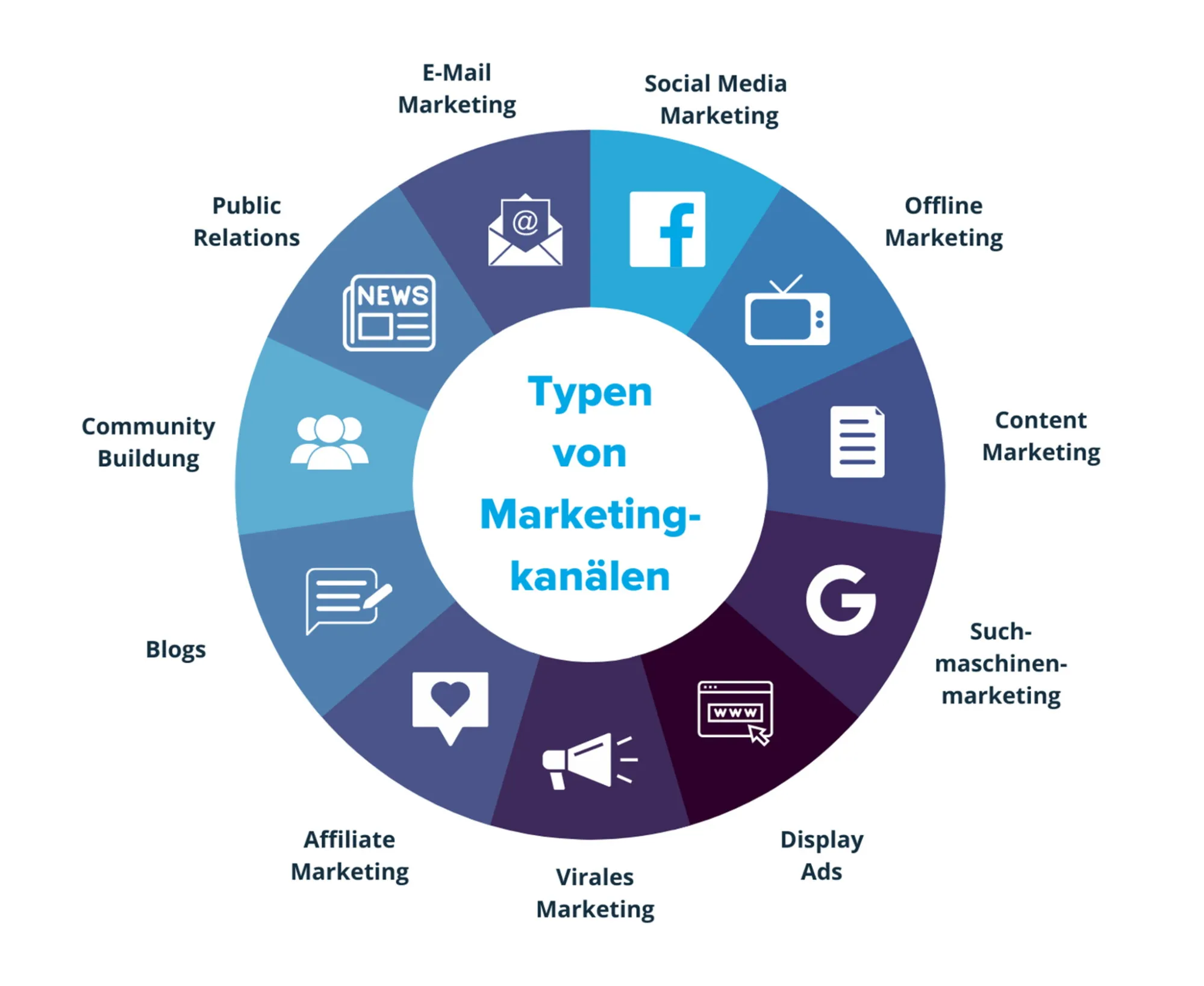 Welche Rolle spielt E-Mail-Outreach im modernen Marketing?