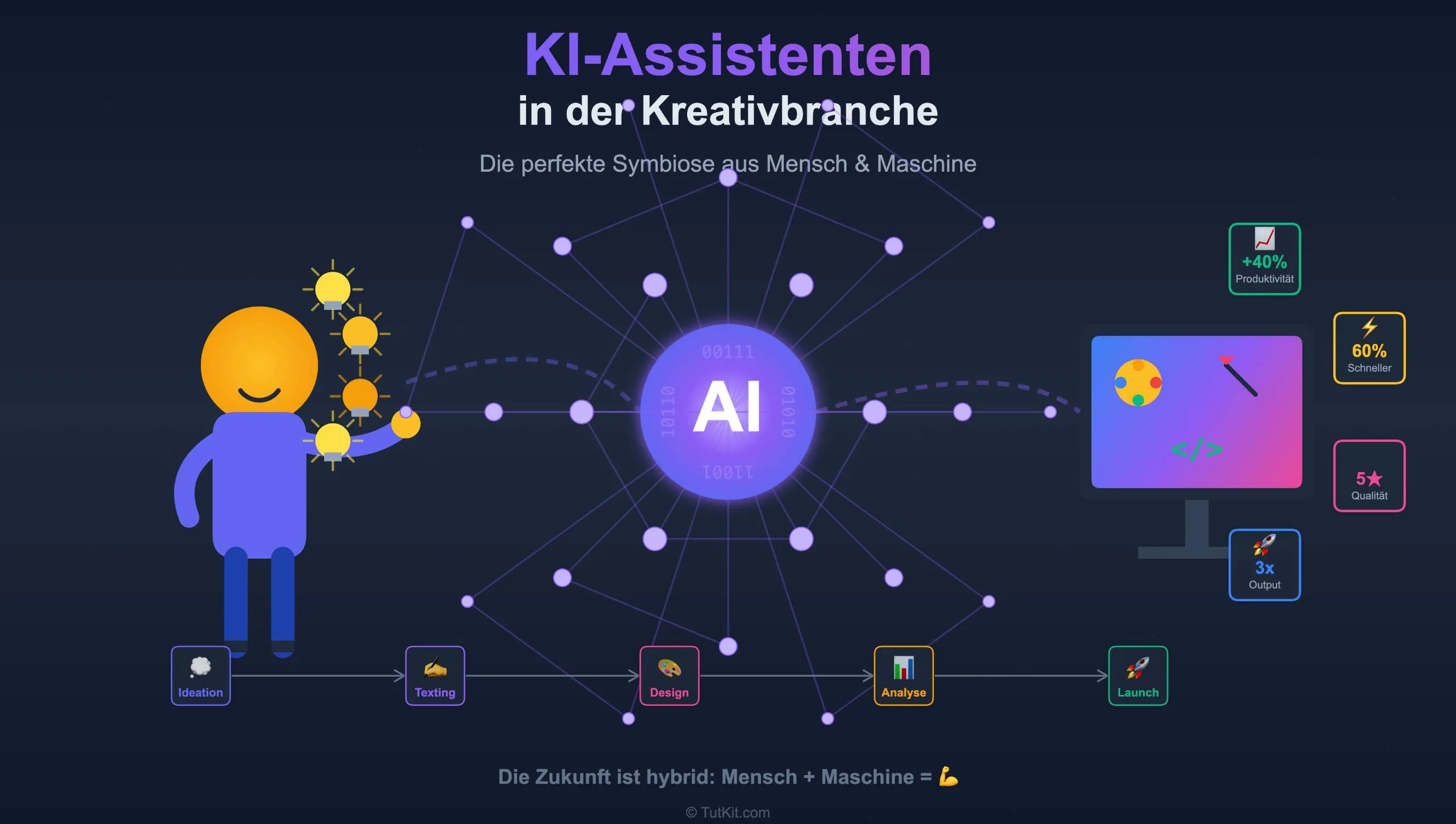 ki-assis-beitragsbild