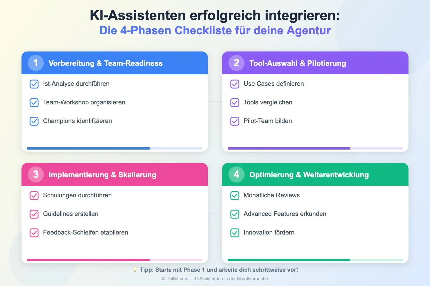 ki-assis-erfolgreich-integrieren
