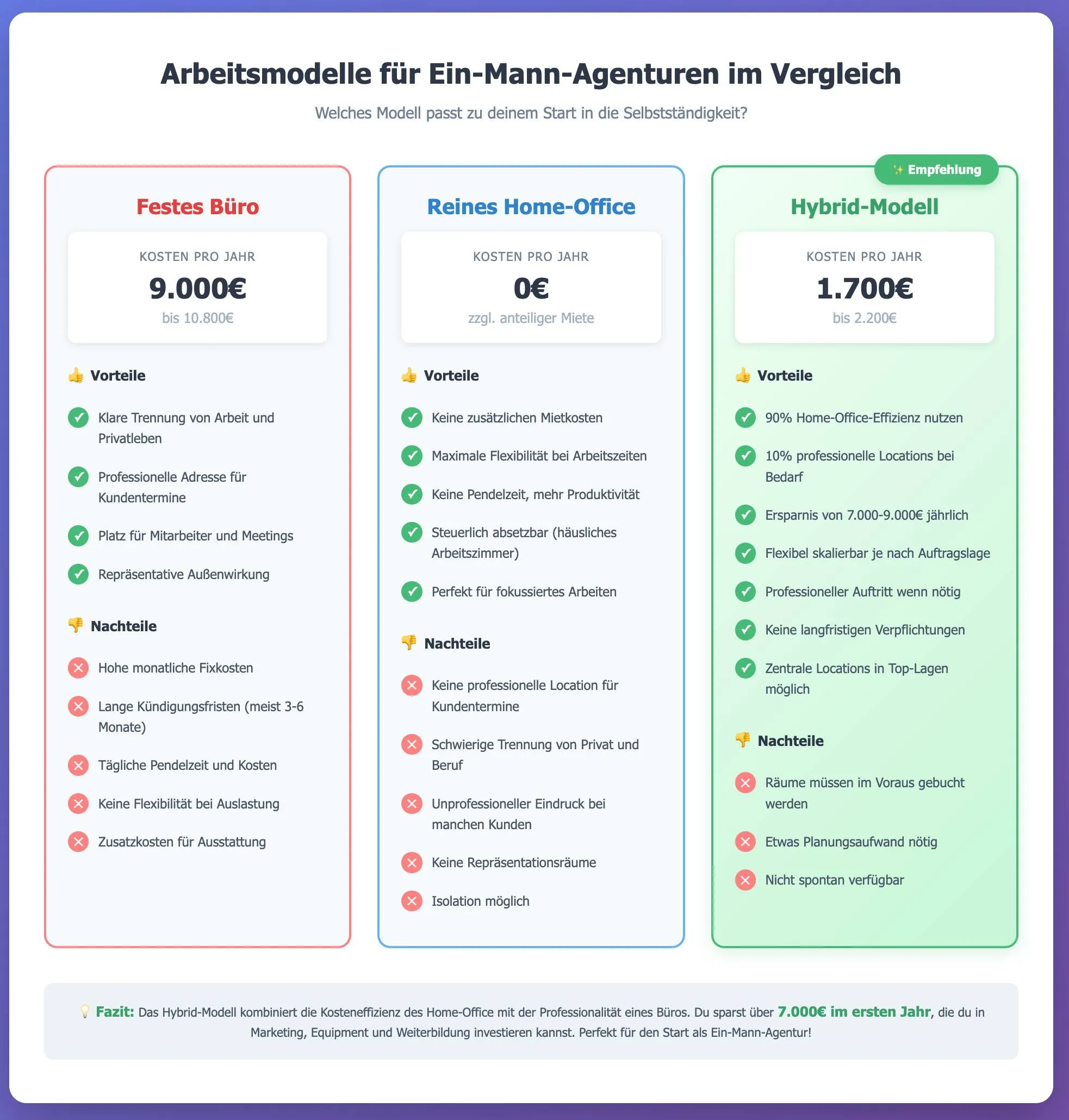 arbeitsmodelle-vergleich arbeitsmodelle-vergleich