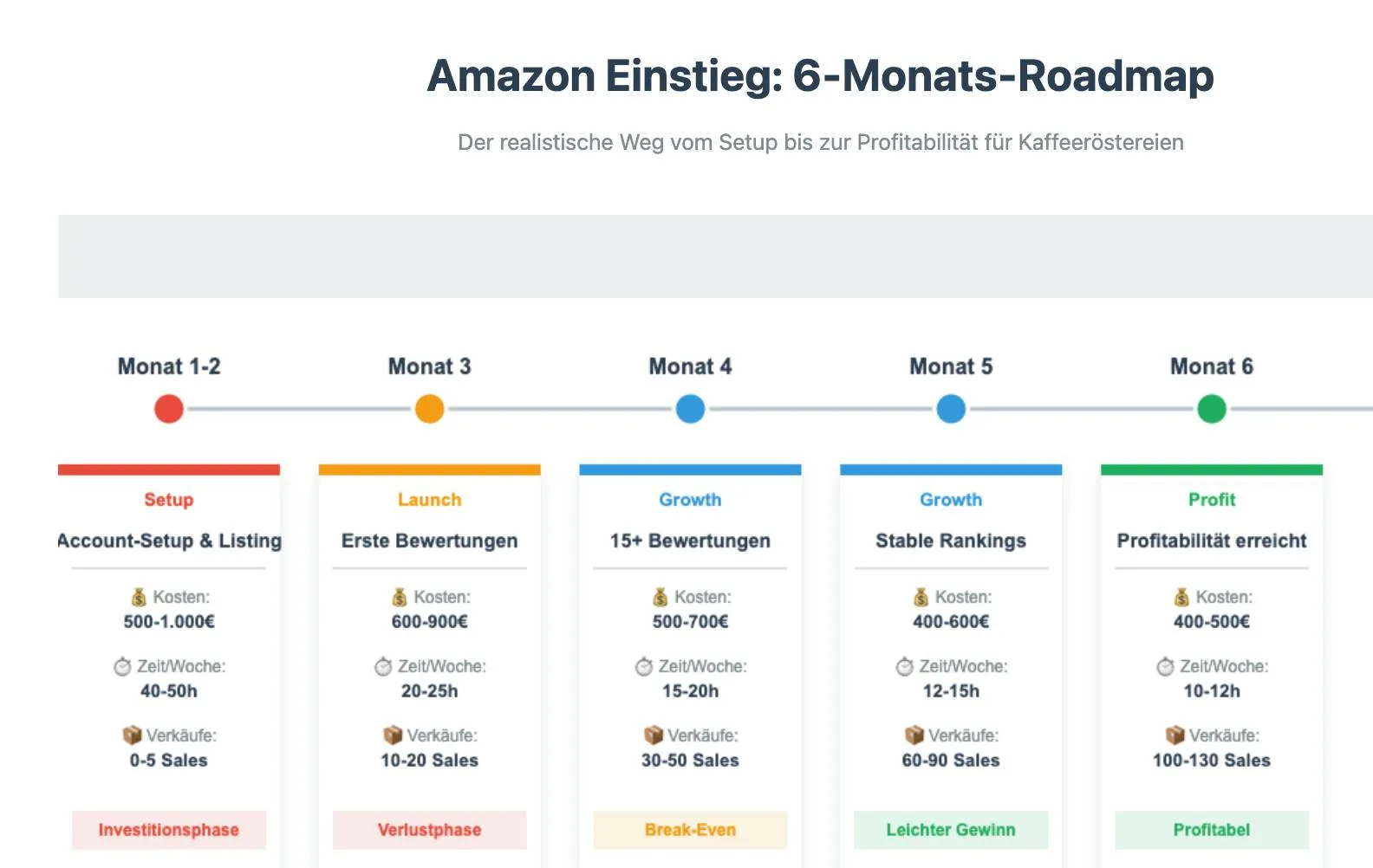 amazon-seller-roesterei-infografik.jpg amazon-seller-roesterei-infografik.jpg