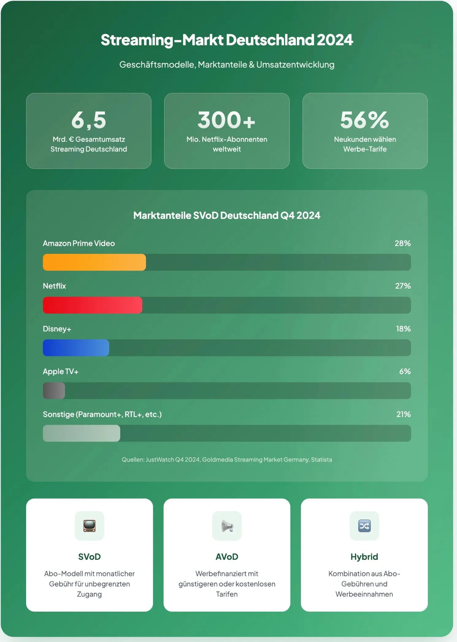 Streaming-tutkit-infografik