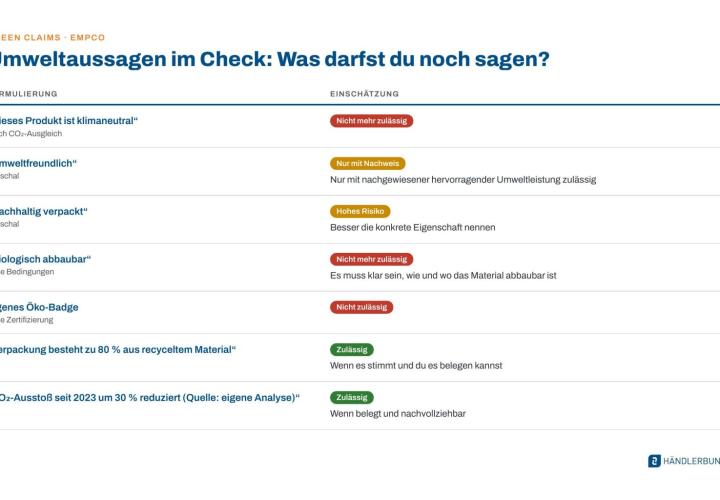 Grünes Blatt, große Wirkung: Was Green Claims mit deinem Design zu tun haben