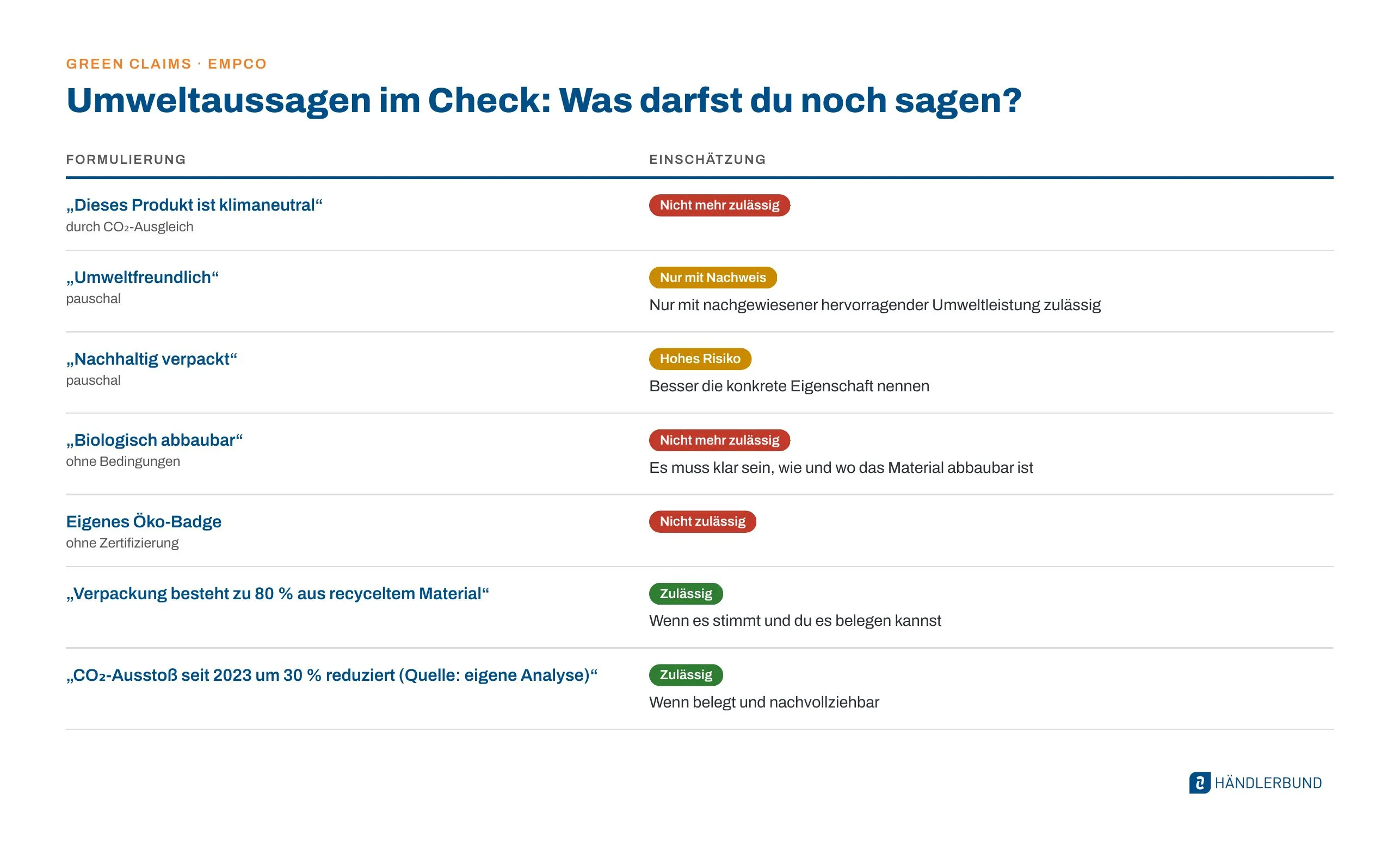 Green claims umweltaussagen im check