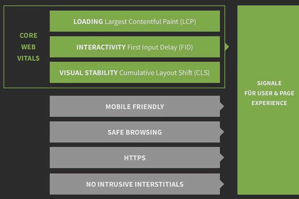 User Experience & Customer Journey: 02 | Pages Experience as a ranking factor for Google