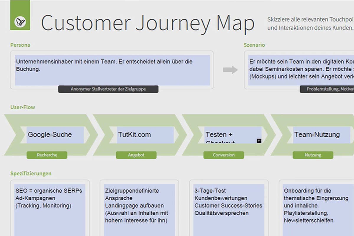 User Experience & Customer Journey: 04 | The Customer Journey Map