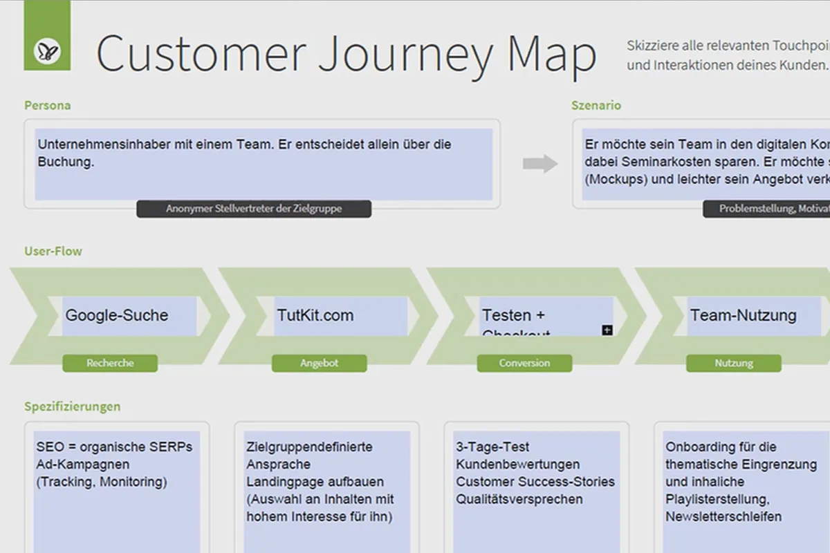 User Experience & Customer Journey: 04 | Die Customer Journey Map