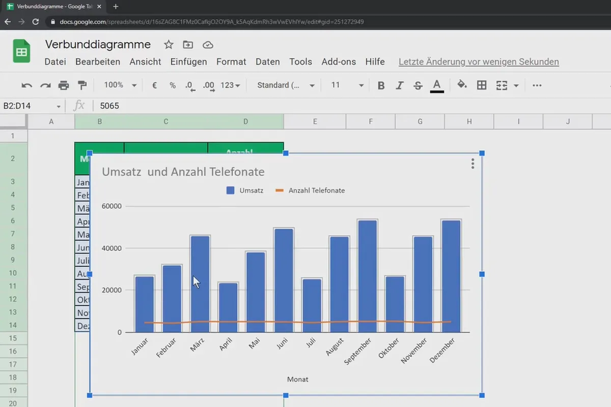 Google Sheets Tutoriel : 7.5 Graphiques combinés