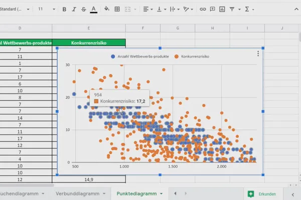 Tutoriel sur Google Sheets : Créer des diagrammes en points 7.6