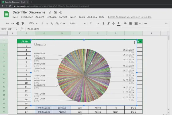 Οδηγός Google Sheets: 7.9 Φίλτρα αποκοπών δεδομένων.