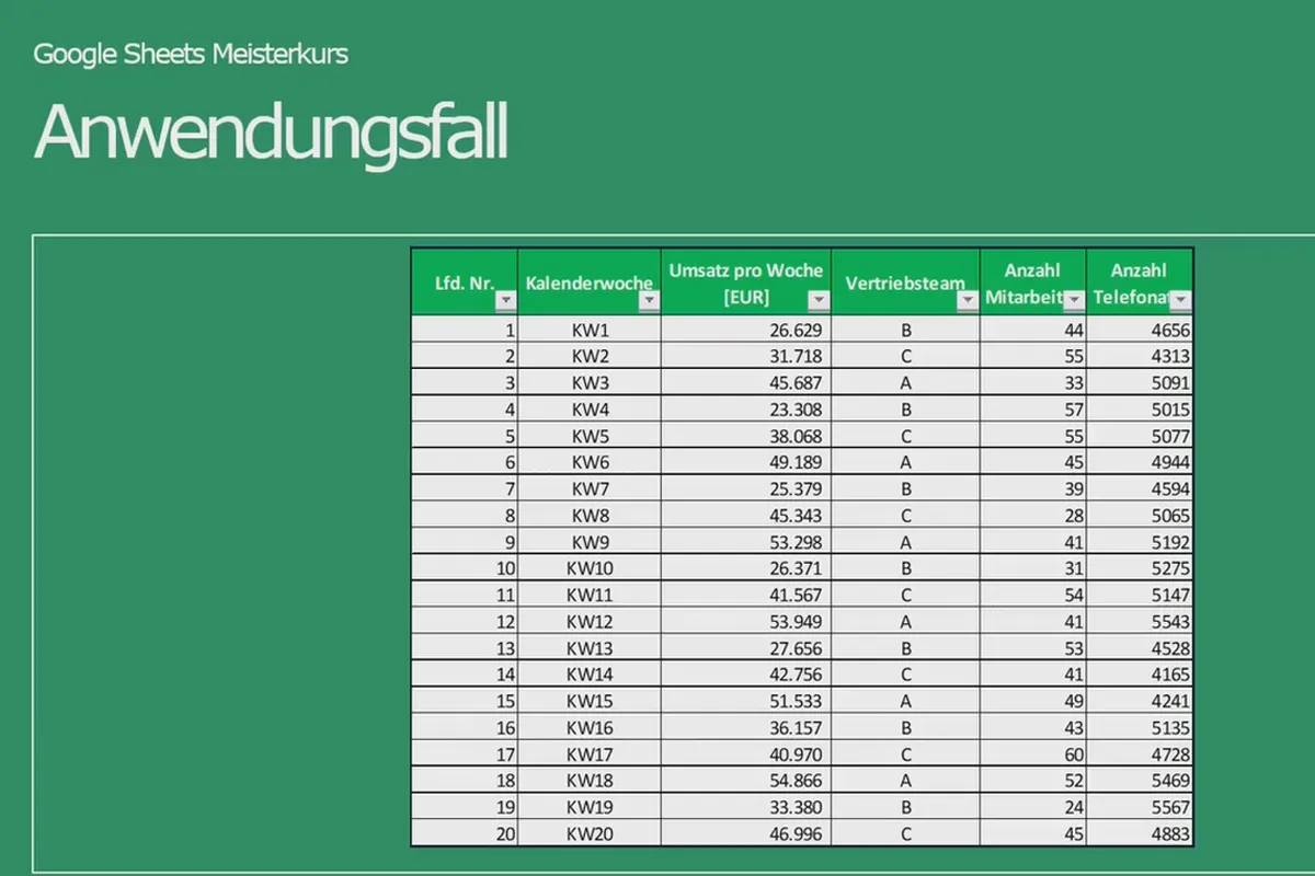 Google Sheets-Tutorial: 8.1 Einführung Pivot-Tabellen