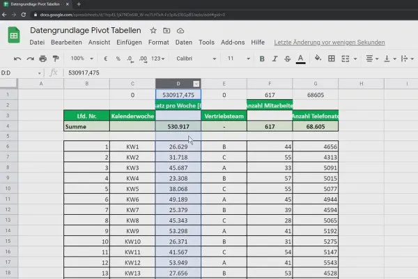 Google Sheets-Tutorial: 8.2 Datengrundlage zur Erstellung von Pivot-Tabellen