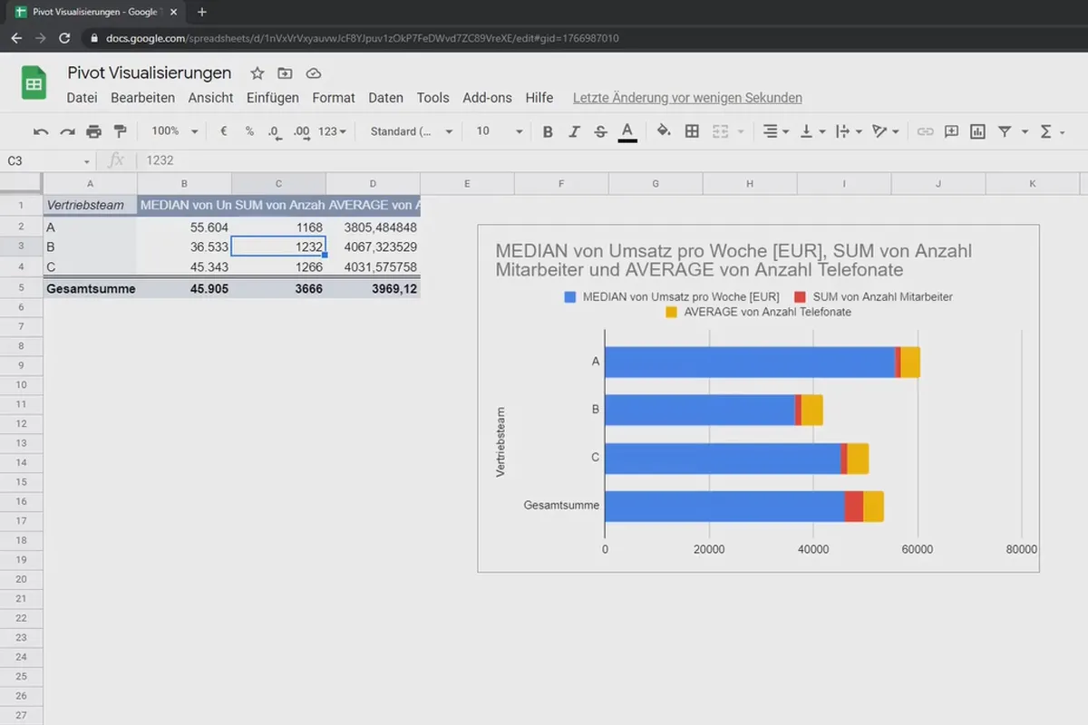 Google Sheets-Tutorial: 8.4 Visualisierungen mit Pivot-Tabellen