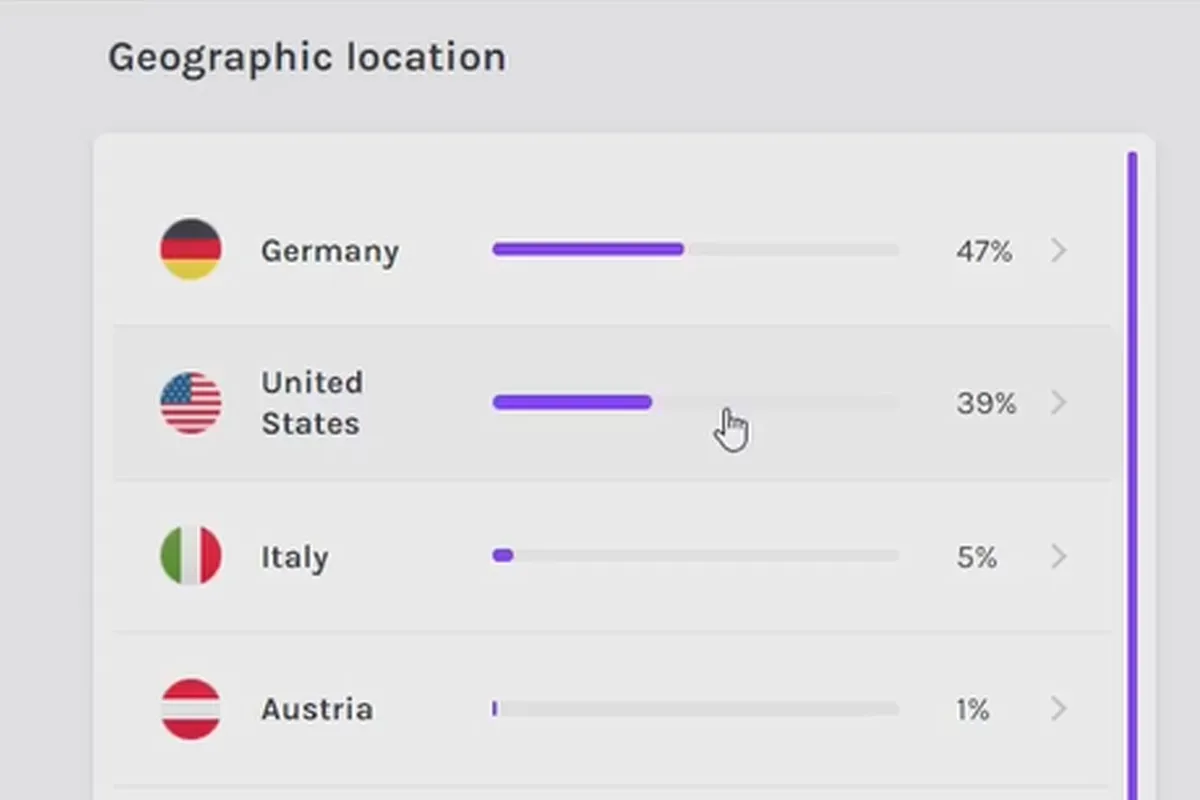 Eigenen Podcast erstellen: 14.6 Verwendung der Analytics