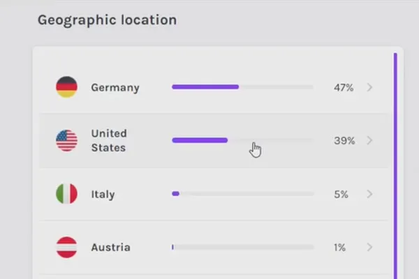 Eigenen Podcast erstellen: 14.6 Verwendung der Analytics