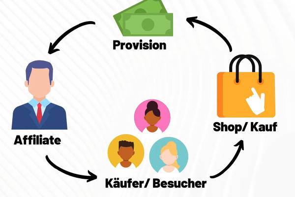 Marketing d'affiliation : 1.2 | Qu'est-ce que le marketing d'affiliation?