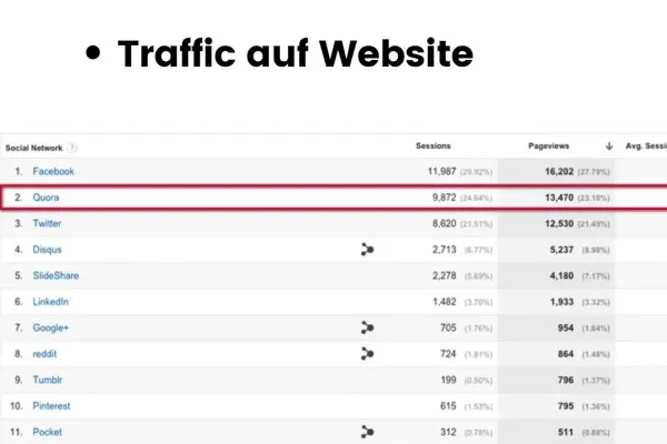 Marketing digitale con Quora: 2.1 | Vantaggi di Quora