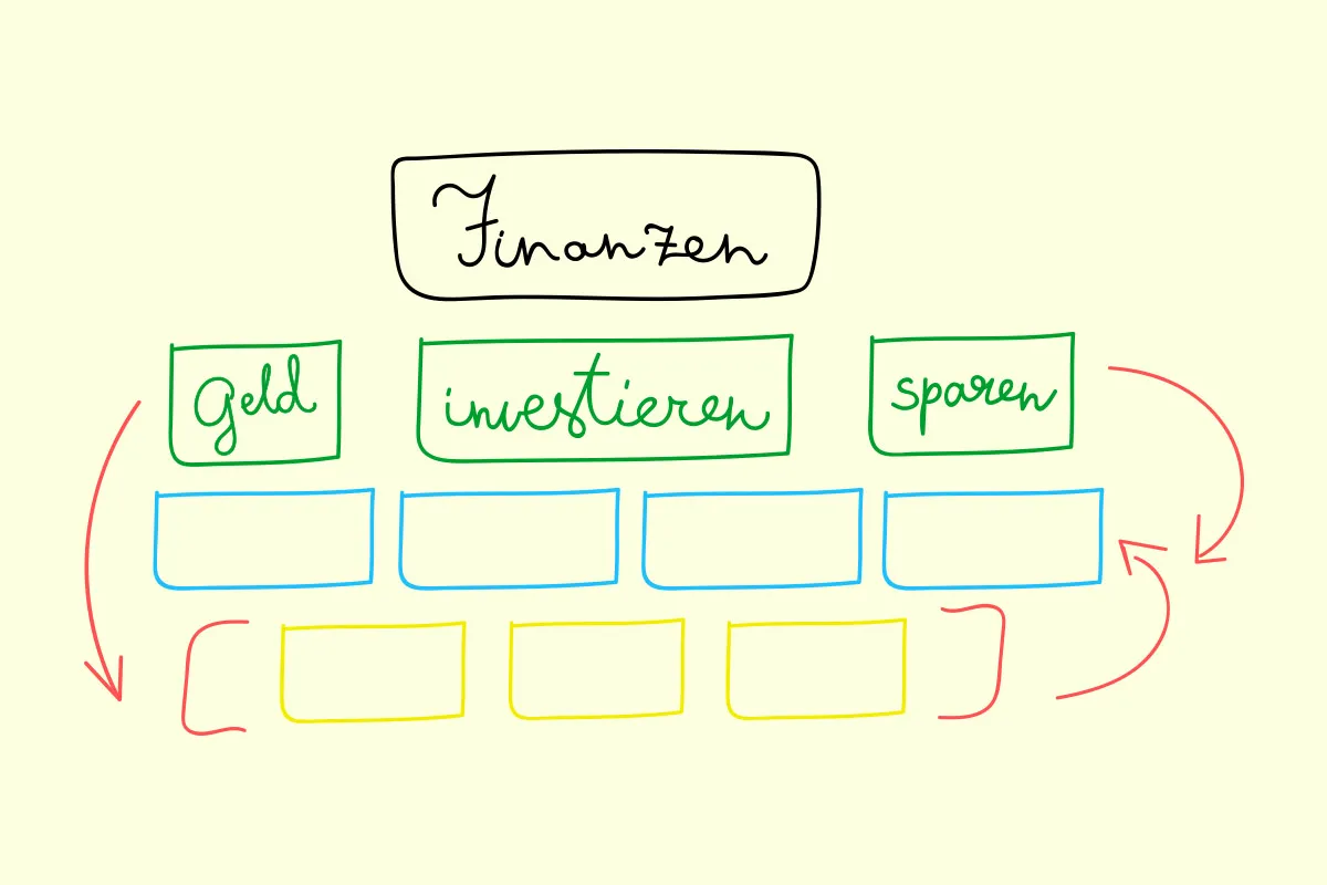 Affiliate-Marketing: 3.5 | Beispiele für die Auswahl einer Affiliate-Nische