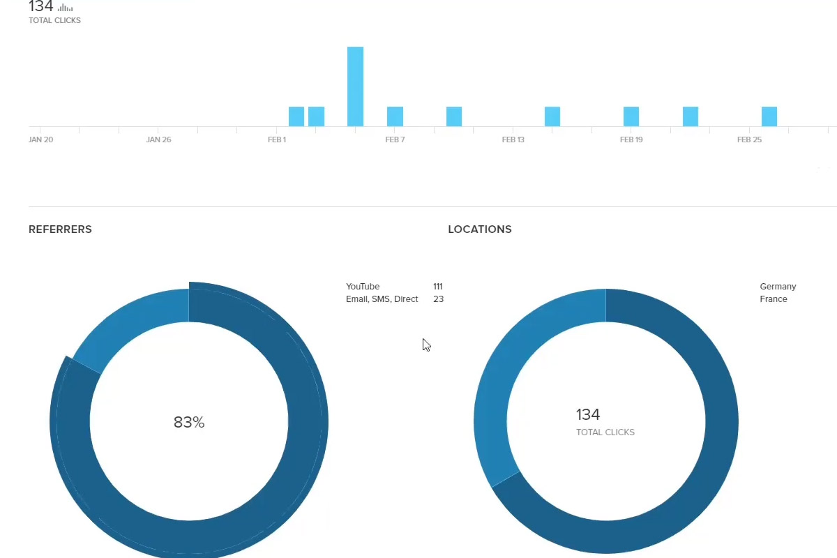 Digital marketing with Quora: 3.4 | Track links with Bitly