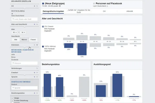 Marketing digitale con Quora: 6.2 | Facebook Insights (Bonus)