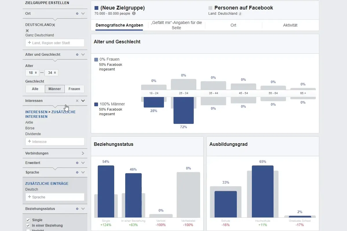 Marketing digitale con Quora: 6.2 | Facebook Insights (Bonus)