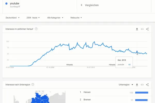 SEO per YouTube: 3.3 | Google Trends