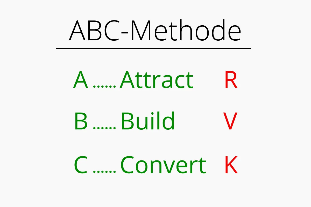 TikTok-Marketing-Tutorial: 10.1 | ABC-Methode (Attract, Build, Convert) – Reichweite, Vertrauen, Marketing