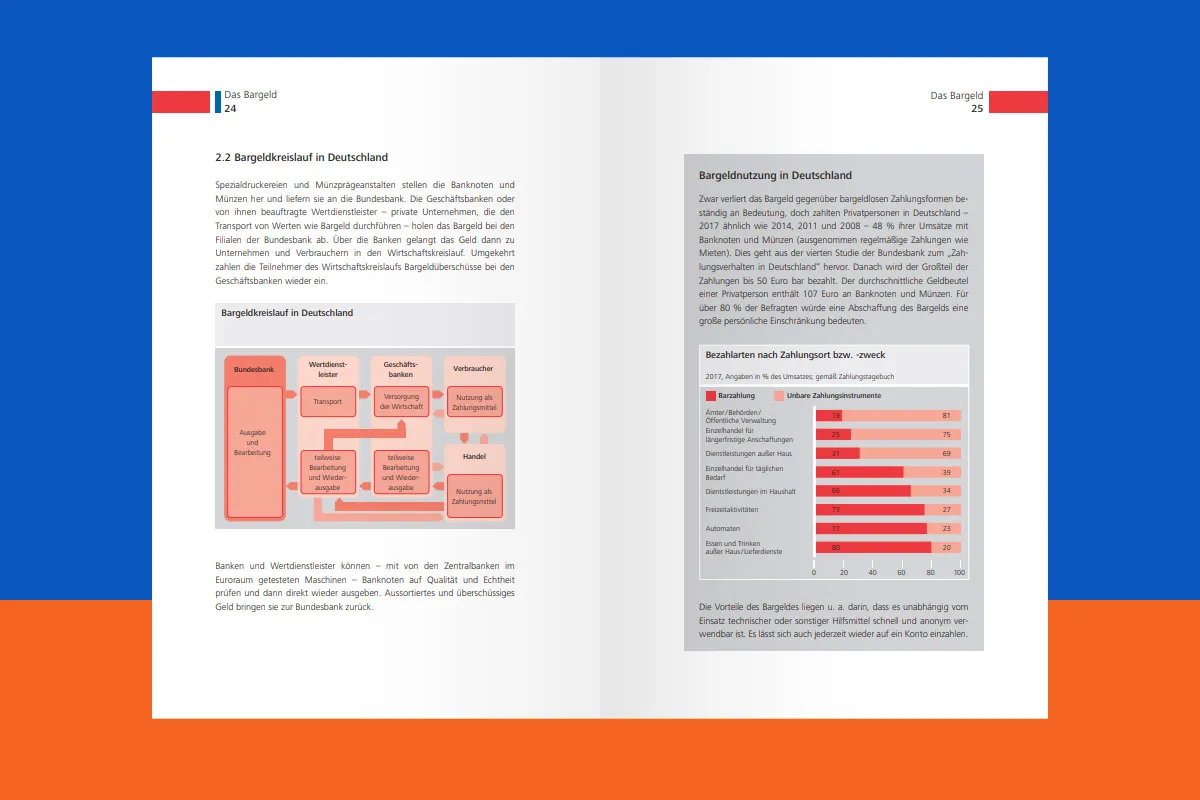 Speed Reading-seminar: 3.5 | Dekryptere diagrammet