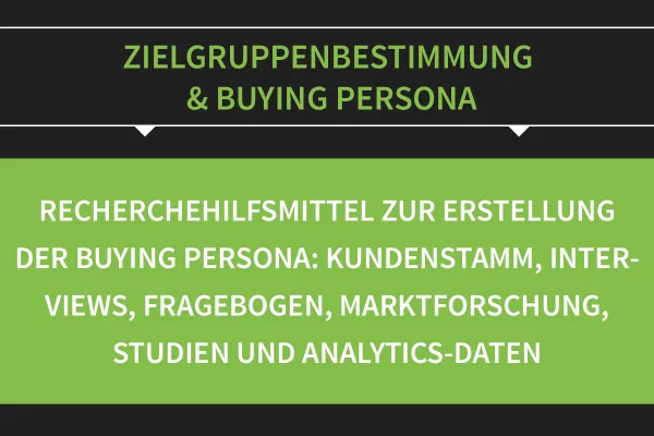 Zielgruppenbestimmung & Buying Persona: 03 | Recherche-Hilfsmittel für Buying Persona