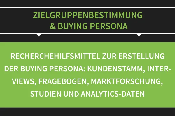 Określenie grup docelowych i Persona kupującego: 03 | Narzędzia badawcze dla Persony kupującej