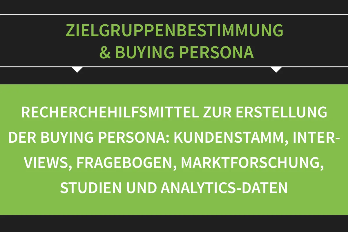 Określenie grup docelowych i Persona kupującego: 03 | Narzędzia badawcze dla Persony kupującej